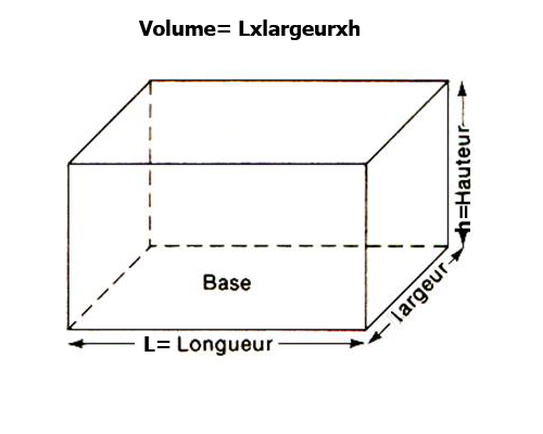 calcul du volume d'un aquarium